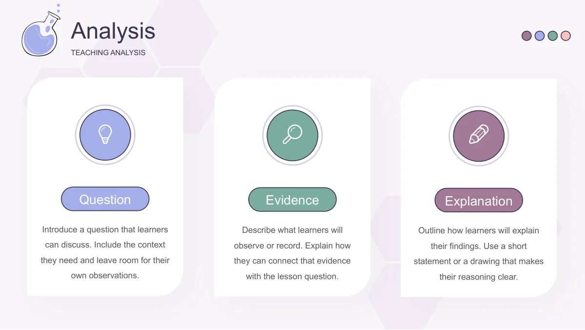 Three white cards carry bulb, magnifier and pencil icons in lavender, teal and mauve circles, above short teaching prompts.