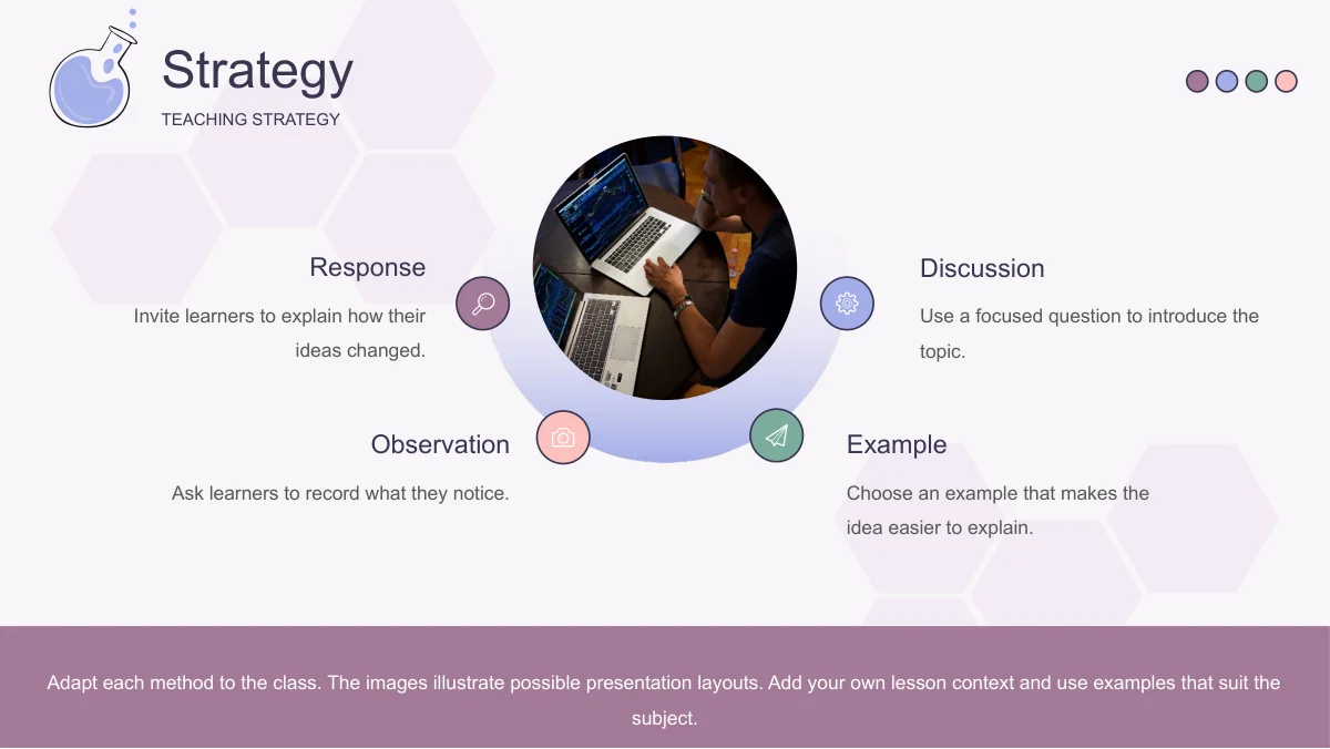A circular laptop photograph sits among Response, Discussion, Observation and Example callouts, above a wide mauve text strip.