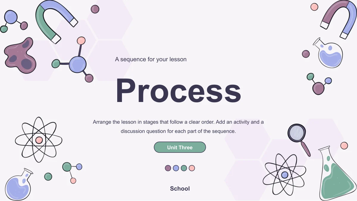 A large Process heading and Unit Three label introduce the lesson sequence within the repeated science illustration frame.