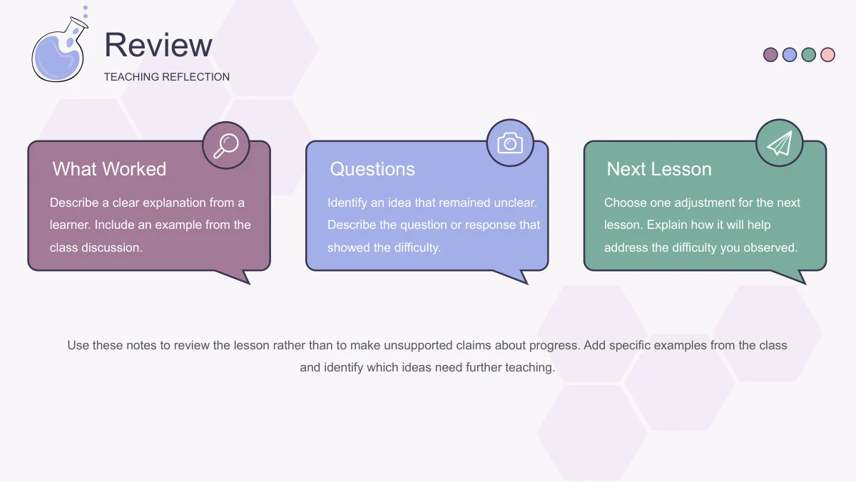 Mauve, lavender and teal speech bubbles hold What Worked, Questions and Next Lesson prompts with small circular icons.