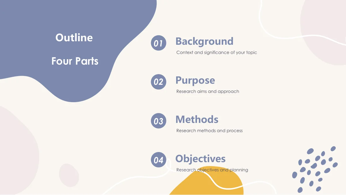 Outline com quatro entradas numeradas: Background, Purpose, Methods e Objectives.