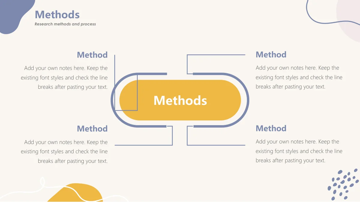 Cápsula amarela Methods com contorno pervinca e quatro notas Method ao redor.