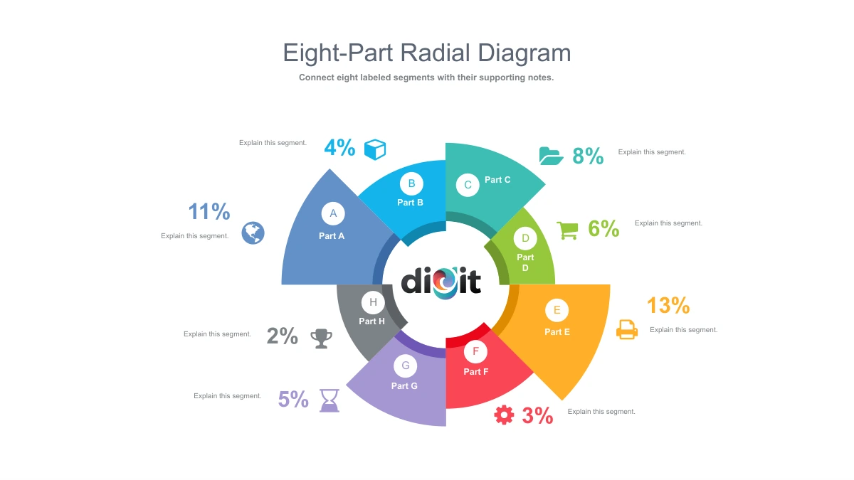 تحيط ثمانية قطاعات ملوّنة بالحروف A إلى H بعلامة digit الأصلية، مع أيقونات ونسب تجريبية خارجها.