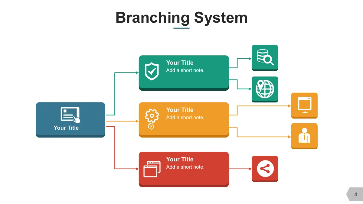 A branching diagram connects one starting point to three nodes and five lower nodes.