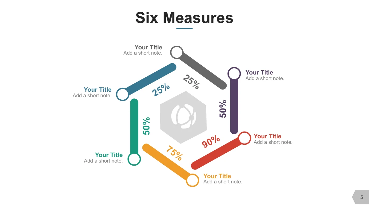 Six sides organize separate percentage examples around a central area.