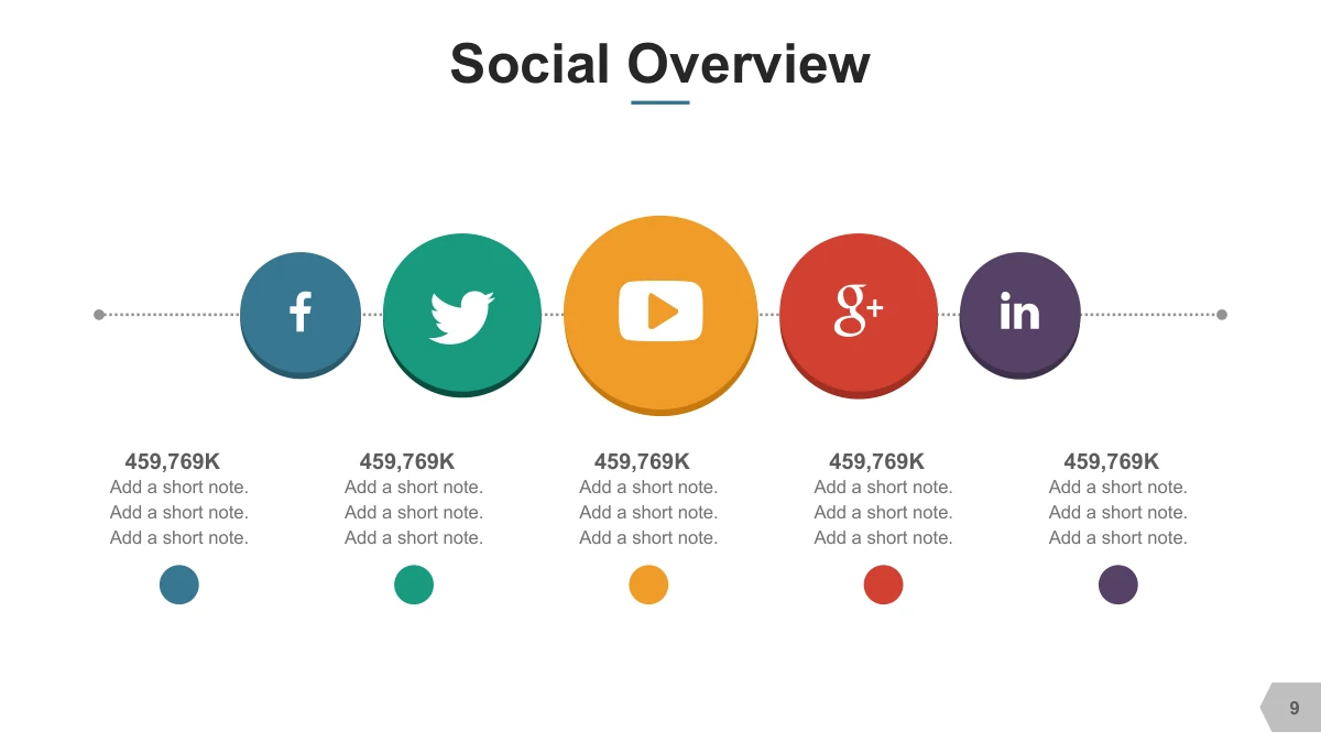 Five circles show social icons with sample numerical labels.