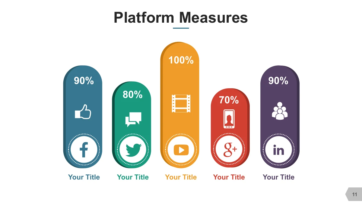Five vertical indicator shapes pair social icons with metric examples.