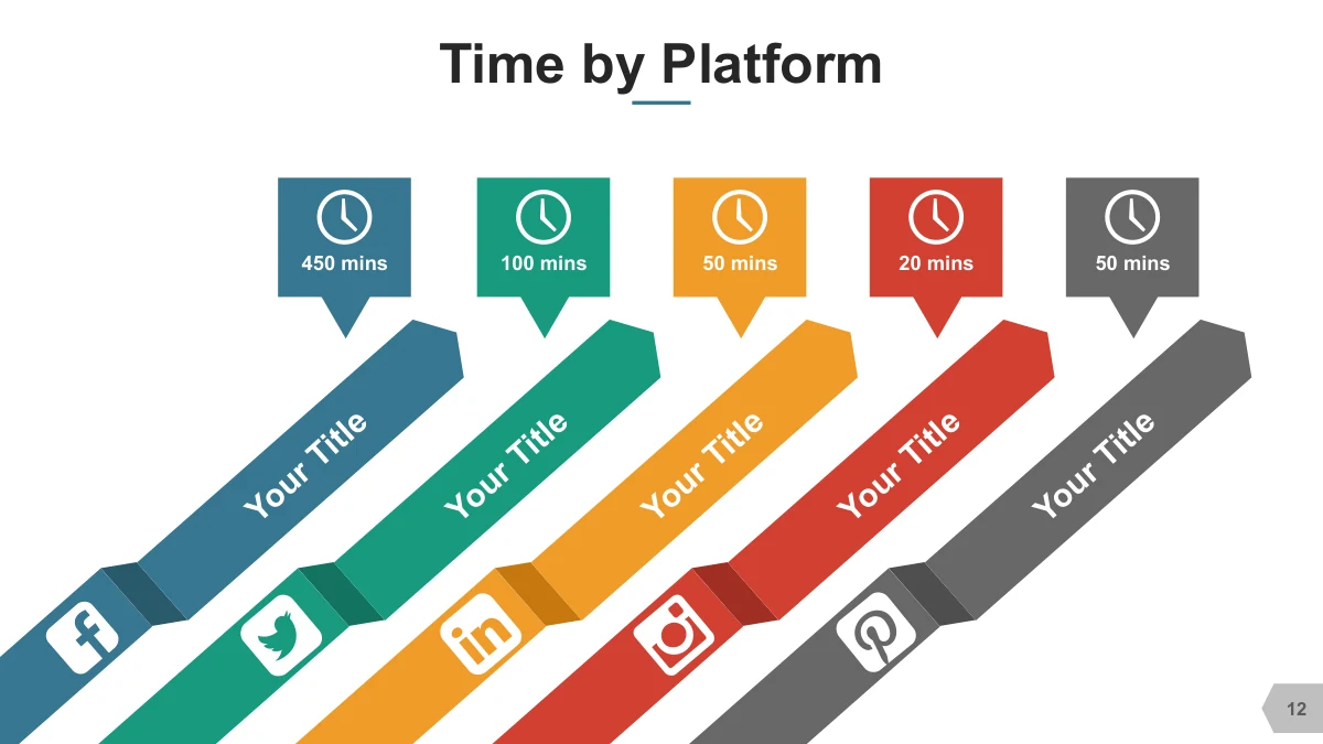 Five ribbon shapes combine social icons with example time labels.