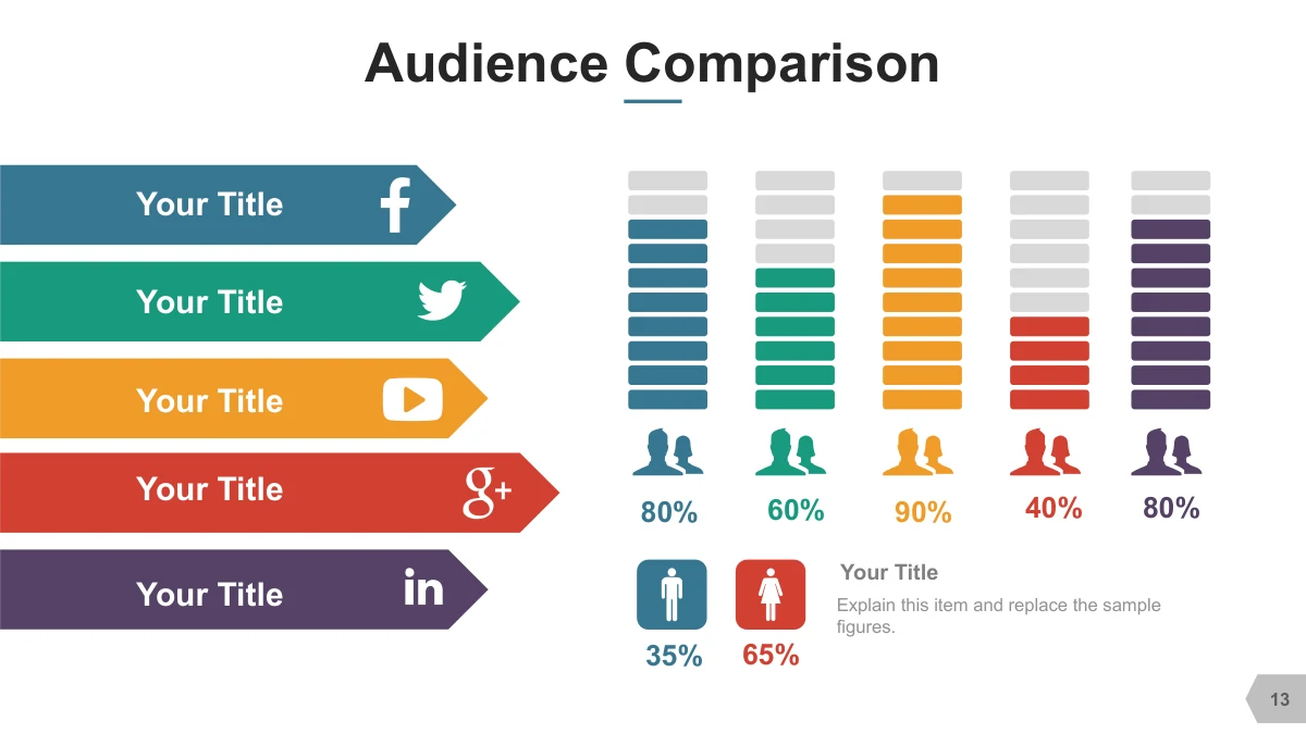 Five manually drawn stacked bars accompany social labels and 35/65 demographic examples.