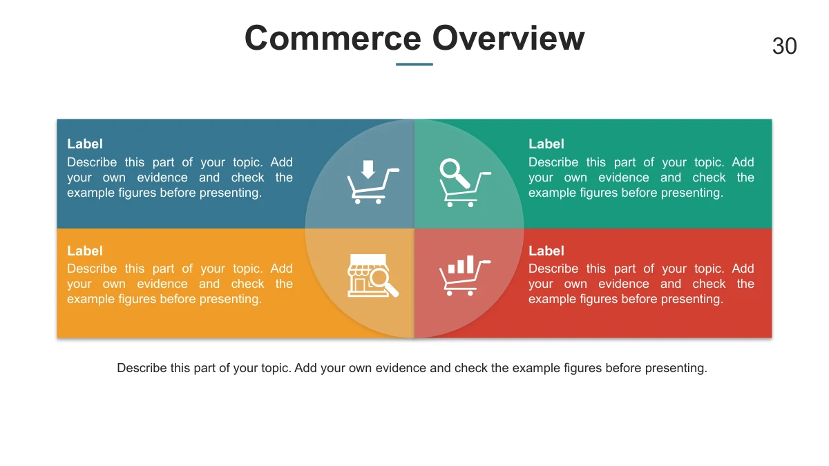 Four quadrants use commerce-related icons with a supporting paragraph.