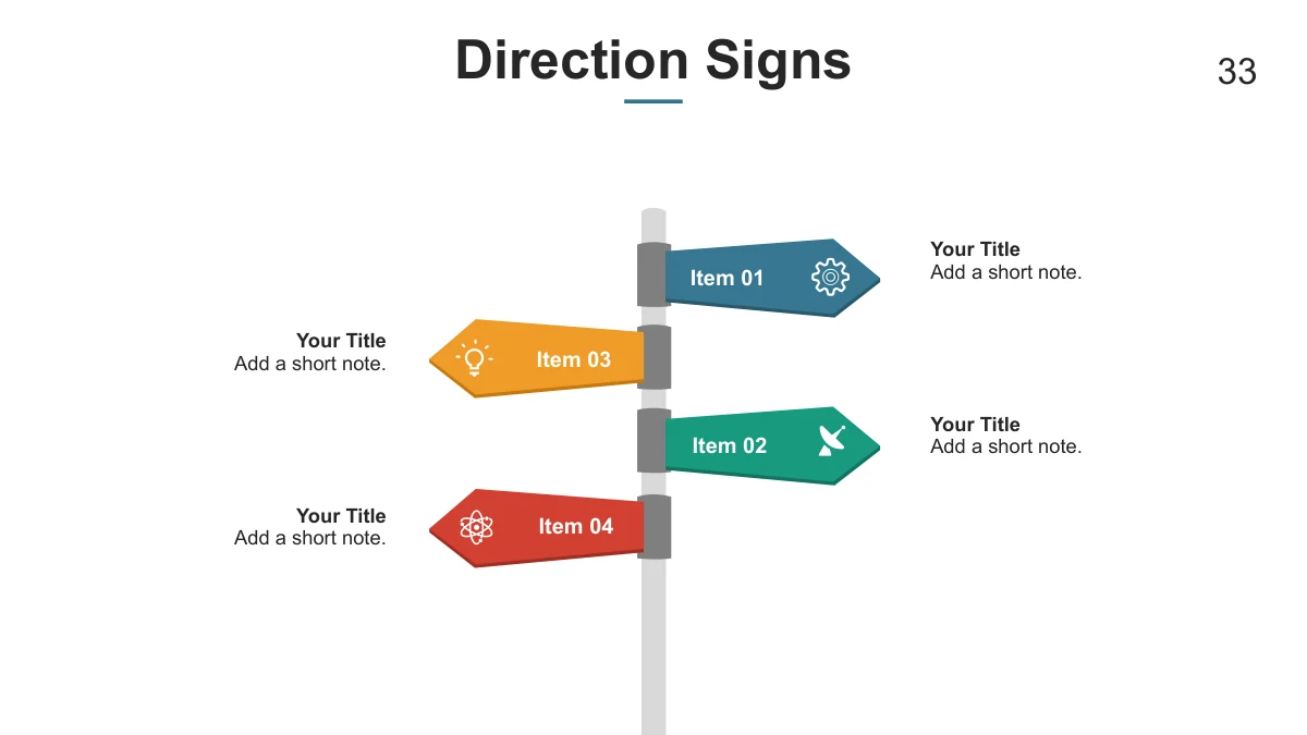 Four numbered signposts point toward separate labels.