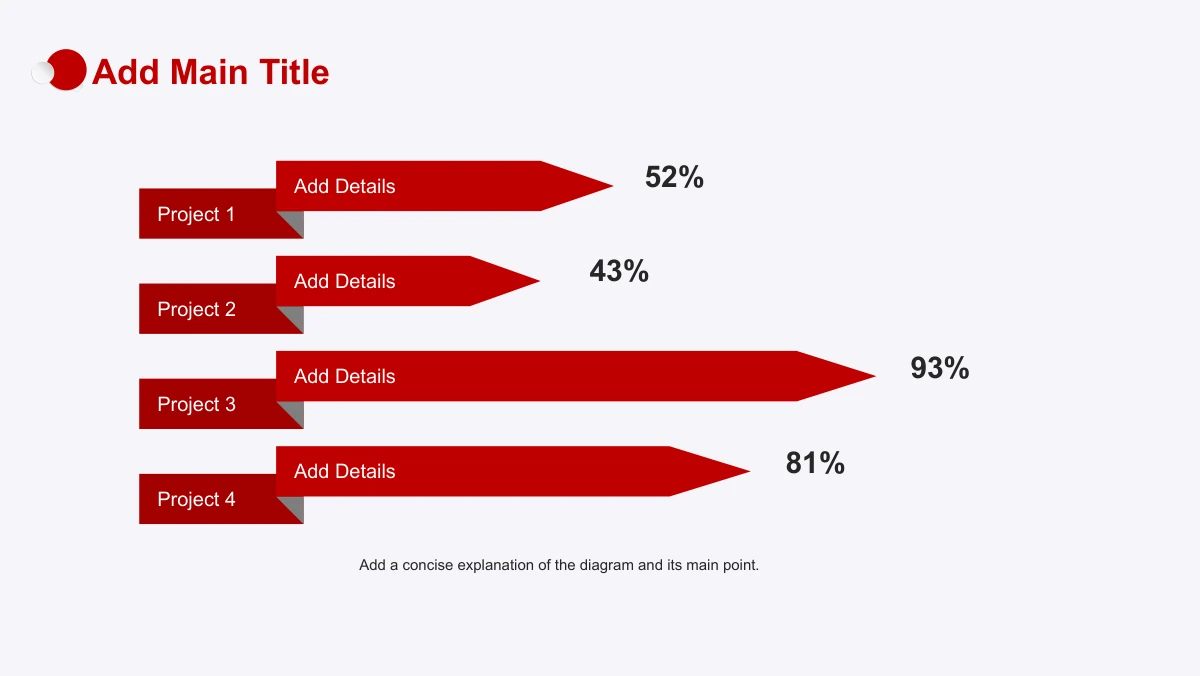 Red Faceted Annual Report Presentation Template: Four red pointed arrows extend from Project 1–4 labels. Sample percentages appear at the arrow tips, and a single explanatory paragraph runs along the bottom.