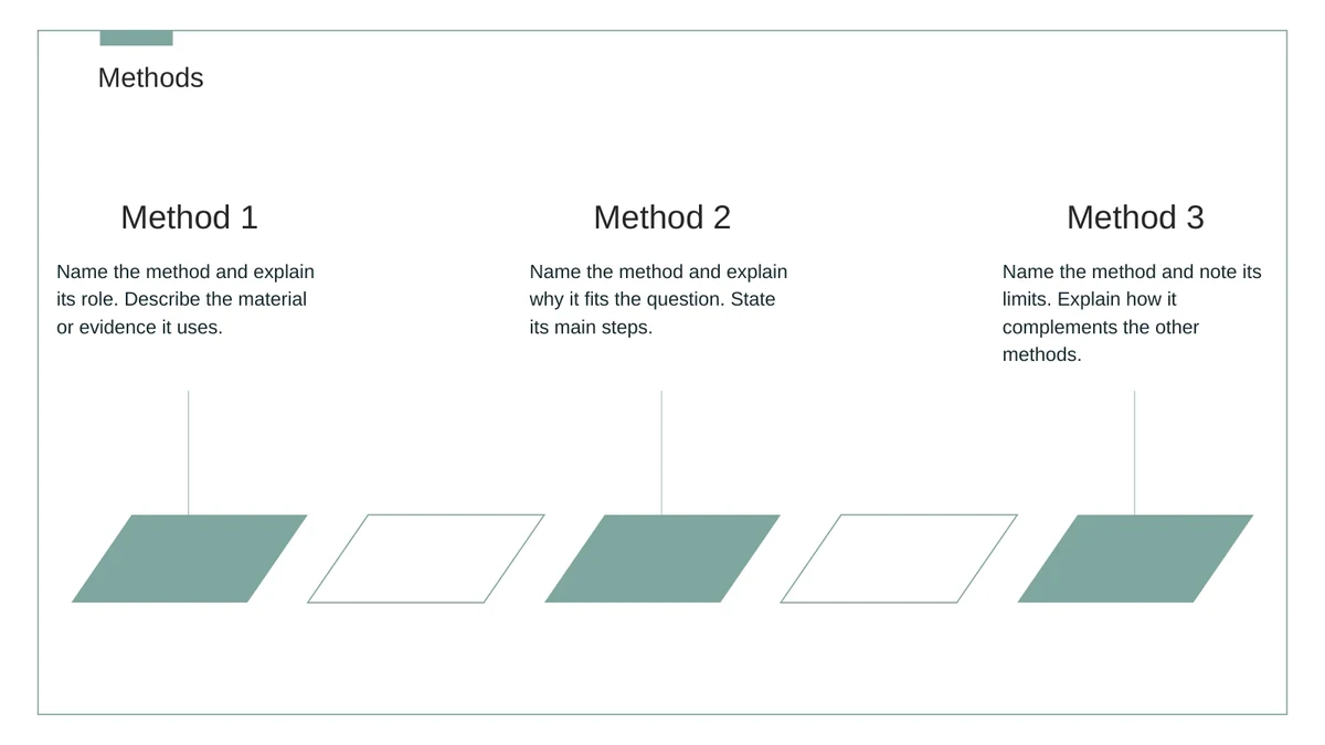 Slide 12: Method 1, Method 2 and Method 3 sit above explanatory notes and a row of alternating filled and outlined slanted shapes.