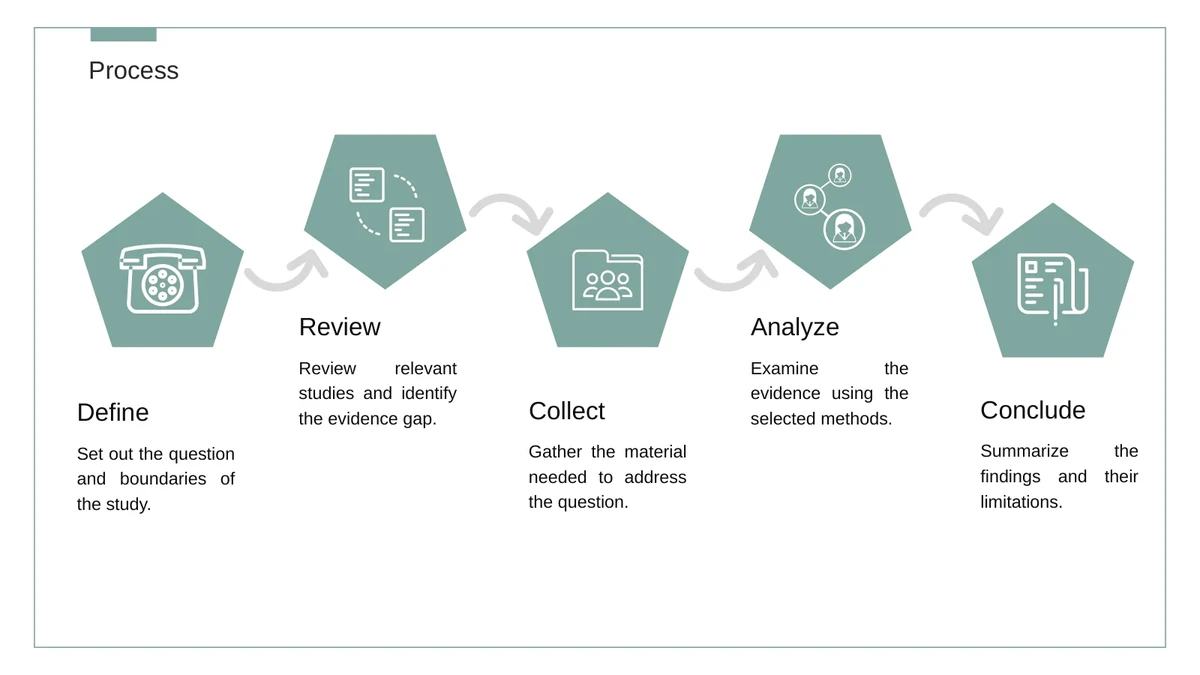 Slide 13: Five sage pentagons connect with curved arrows and show Define, Review, Collect, Analyze and Conclude, each with an explanation.