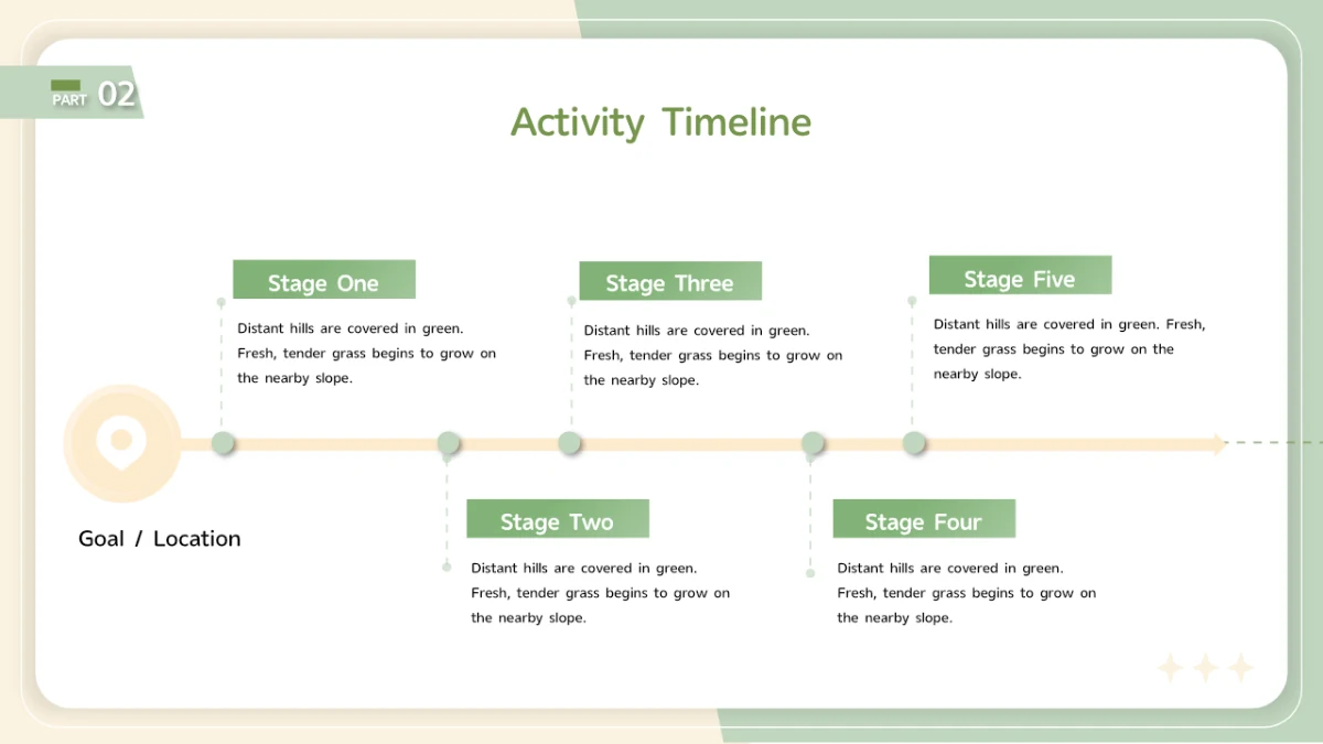 Five green dots follow a pale cream horizontal arrow, with Stage One to Stage Five headings alternating above and below.