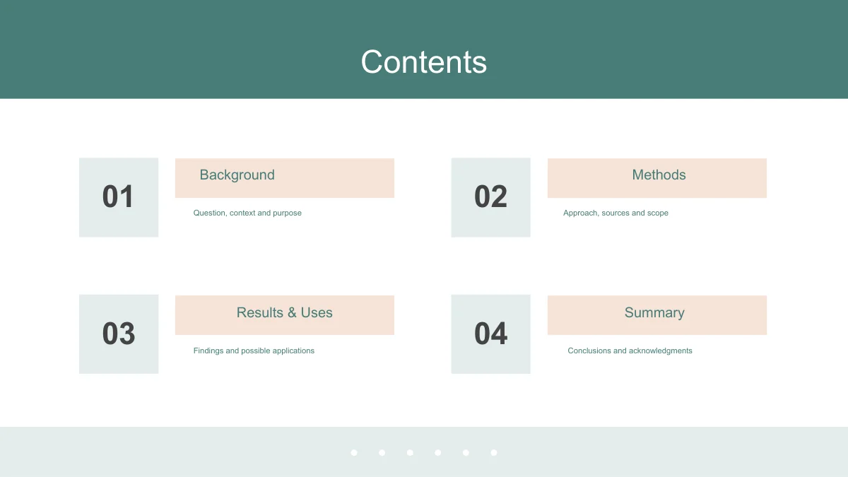Slide 2: Four numbered entries introduce Background, Methods, Results & Uses and Summary. Peach heading strips sit beside pale blue number blocks under a sage Contents bar.