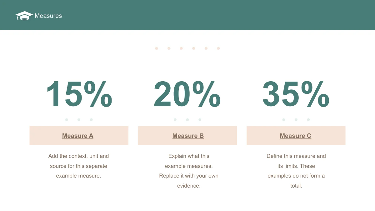 Slide 5: Three large values, 15%, 20% and 35%, appear above peach Measure A, B and C headings. The notes identify separate examples rather than one total.