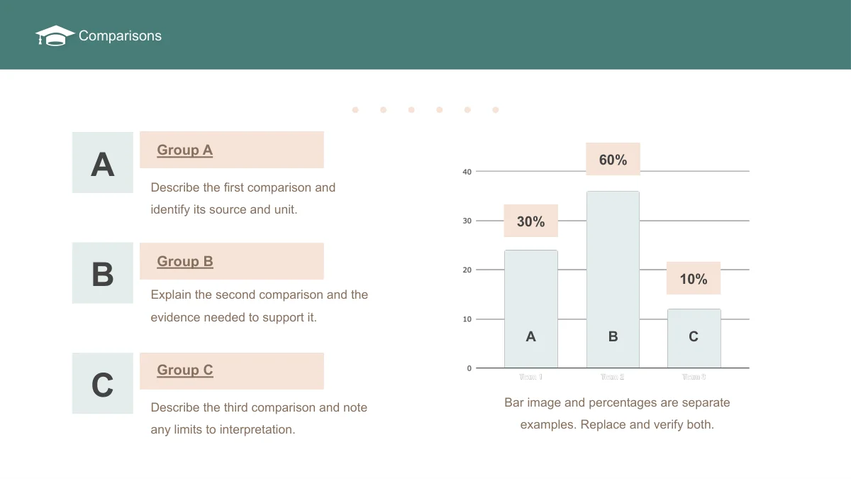 Slide 13: Three Group A, B and C notes sit beside the original three-bar image. Editable 30%, 60% and 10% labels are independent examples, as the caption explains.
