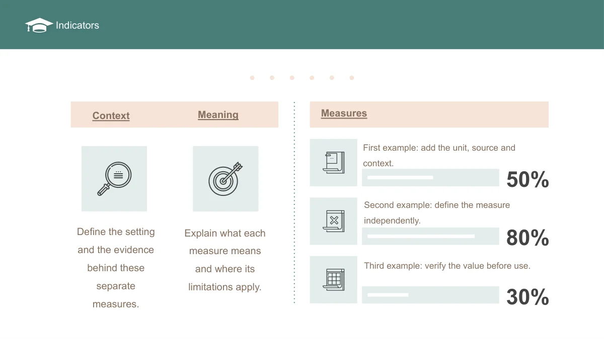 Slide 16: Context and Meaning notes occupy two icon panels on the left. Three horizontal manual indicators on the right show separate 50%, 80% and 30% examples.