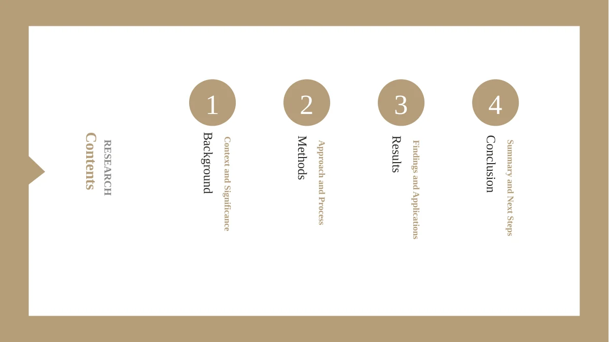 Slide 2: Four numbered circles introduce Background, Methods, Results and Conclusion with vertical labels and short chapter subtitles.