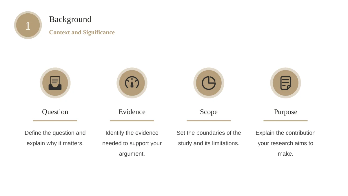 Slide 6: Four circular icons introduce Question, Evidence, Scope and Purpose, with short explanatory notes under each heading.