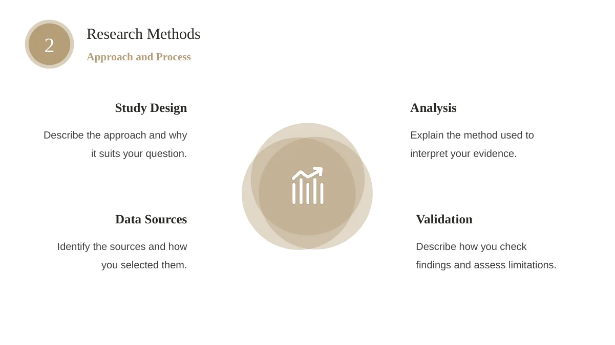 Slide 8: Study Design, Data Sources, Analysis and Validation surround a central rising-bar icon on layered sand circles.