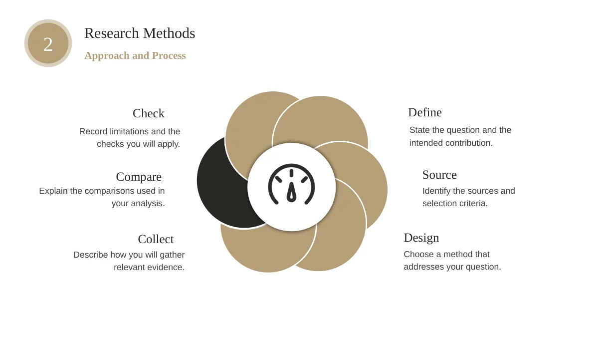 Slide 10: Six overlapping petal shapes surround a gauge icon. Notes cover Define, Source, Design, Collect, Compare and Check.