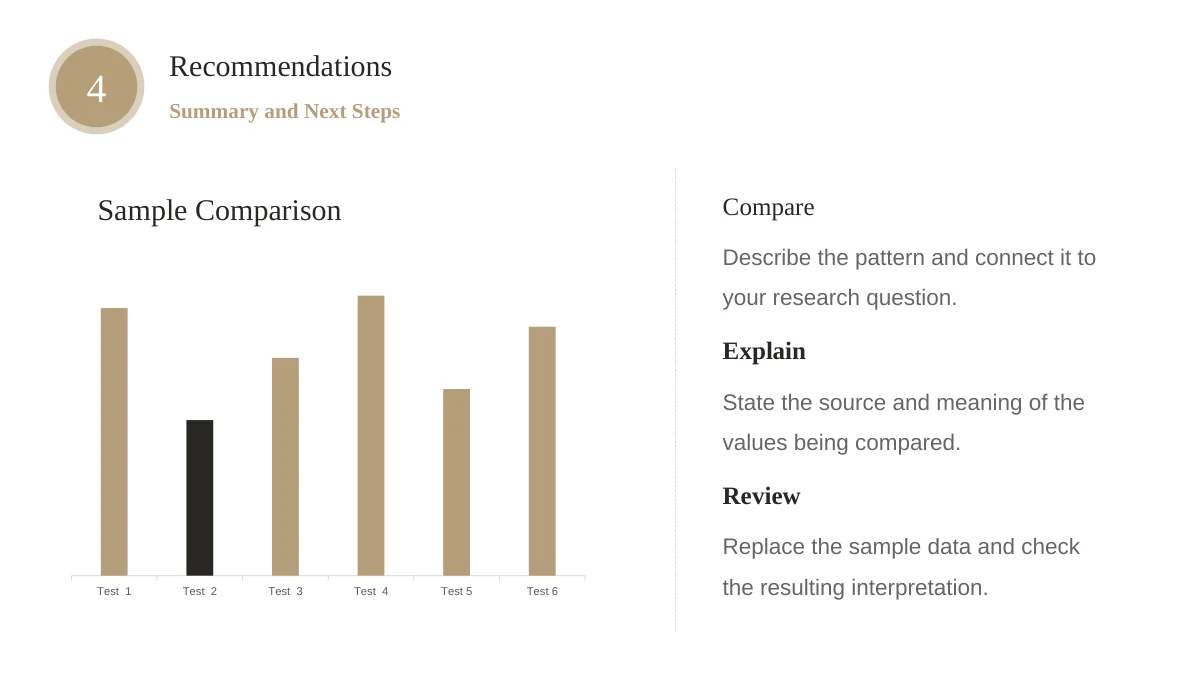 Slide 16: A native column chart compares six sample tests. Compare, Explain and Review notes prompt discussion of the pattern, source and interpretation.