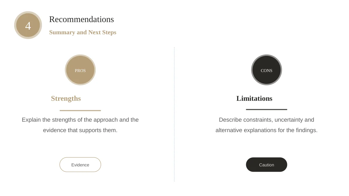 Slide 18: Two columns compare Strengths and Limitations, with PROS and CONS circles and Evidence and Caution labels.