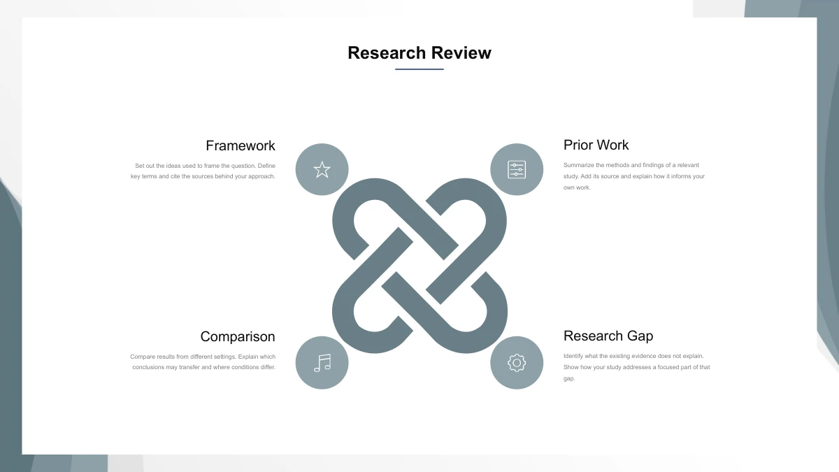 Slide 5: An interwoven slate form anchors four notes for Framework, Prior Work, Comparison and Research Gap. Small circular icons connect the notes to the central motif.
