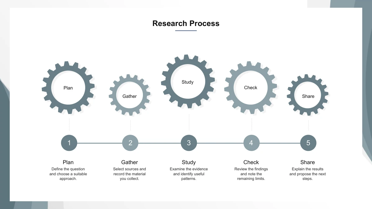 Slide 8: Five gears alternate in size above a numbered horizontal line. Plan, Gather, Study, Check and Share labels connect to short descriptions below.