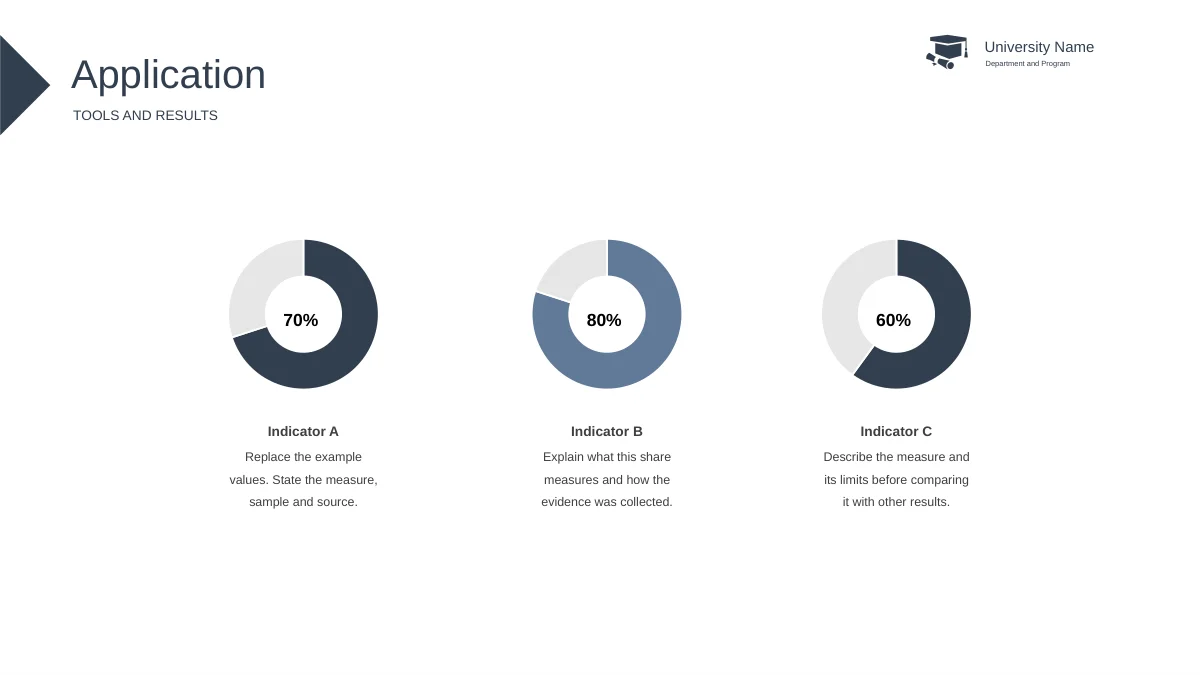 Three native doughnut charts show 70%, 80% and 60% from left to right, with Indicator A, B and C captions.