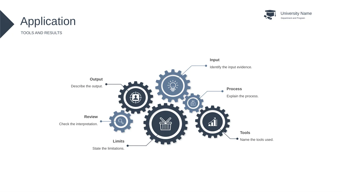 Six slate gears contain line icons and connect to notes labeled Input, Process, Tools, Output, Review and Limits.