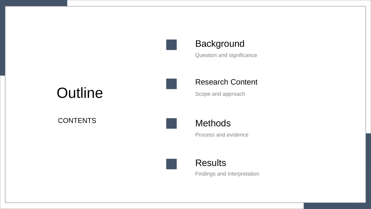 Slide 2: Four outline entries introduce Background, Research Content, Methods and Results inside the shared slate blue frame.