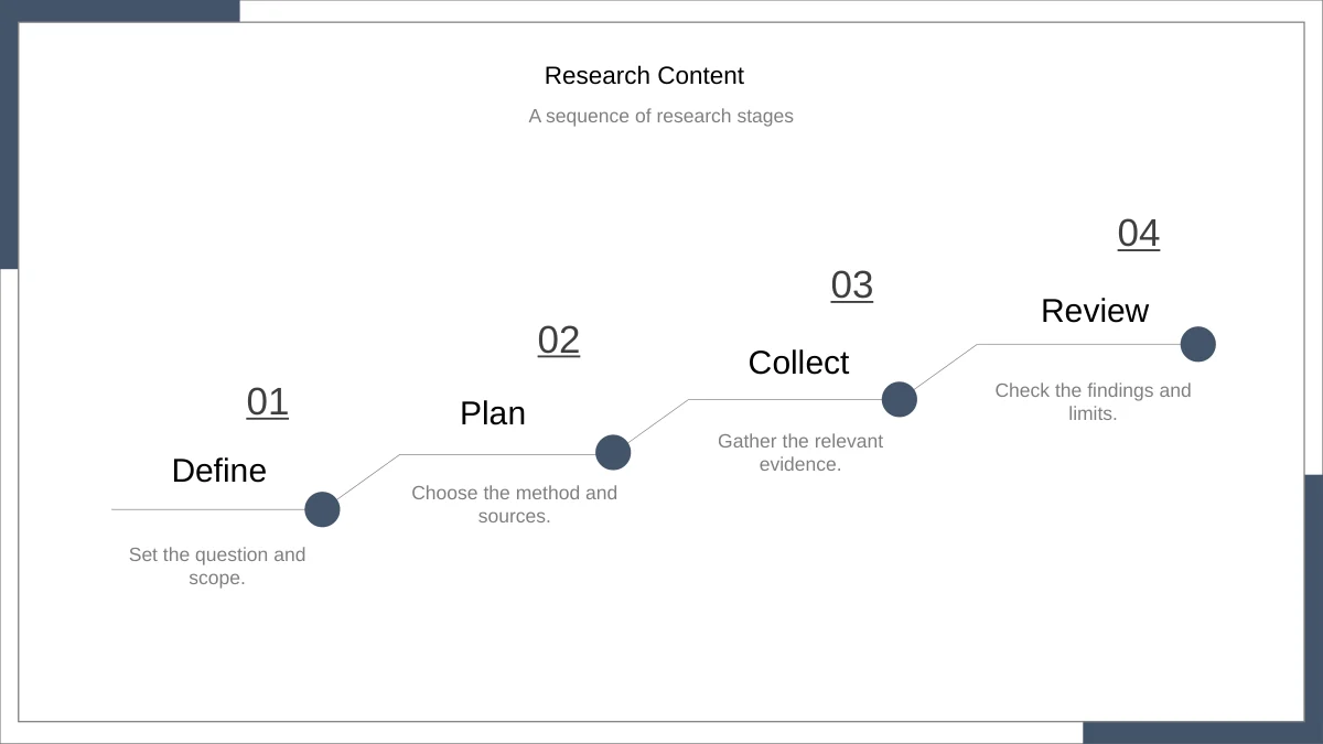 Slide 8: Define, Plan, Collect and Review follow four rising connected points numbered 01 to 04, forming an editable process diagram rather than measured data.