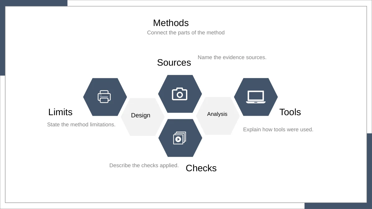 Slide 11: Four dark hexagons with native icons surround two pale Design and Analysis cells; Sources, Tools, Checks and Limits provide four surrounding note areas.