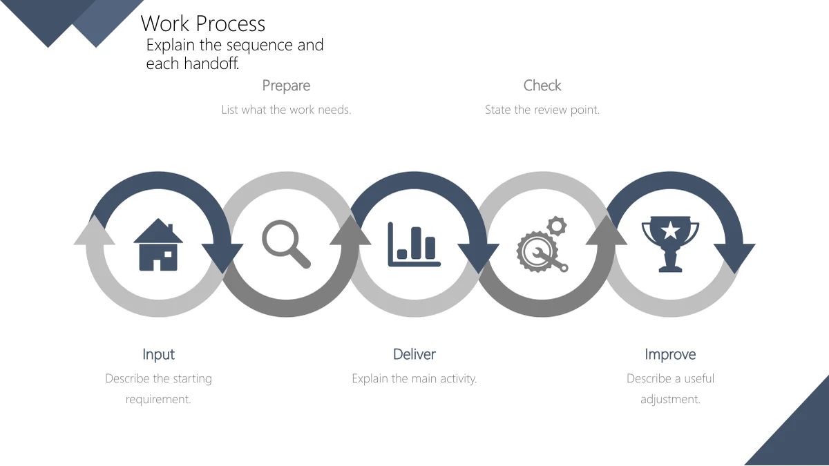 Slate Diamond Business Review Presentation Template: Five-Stage Work Process on slide 8