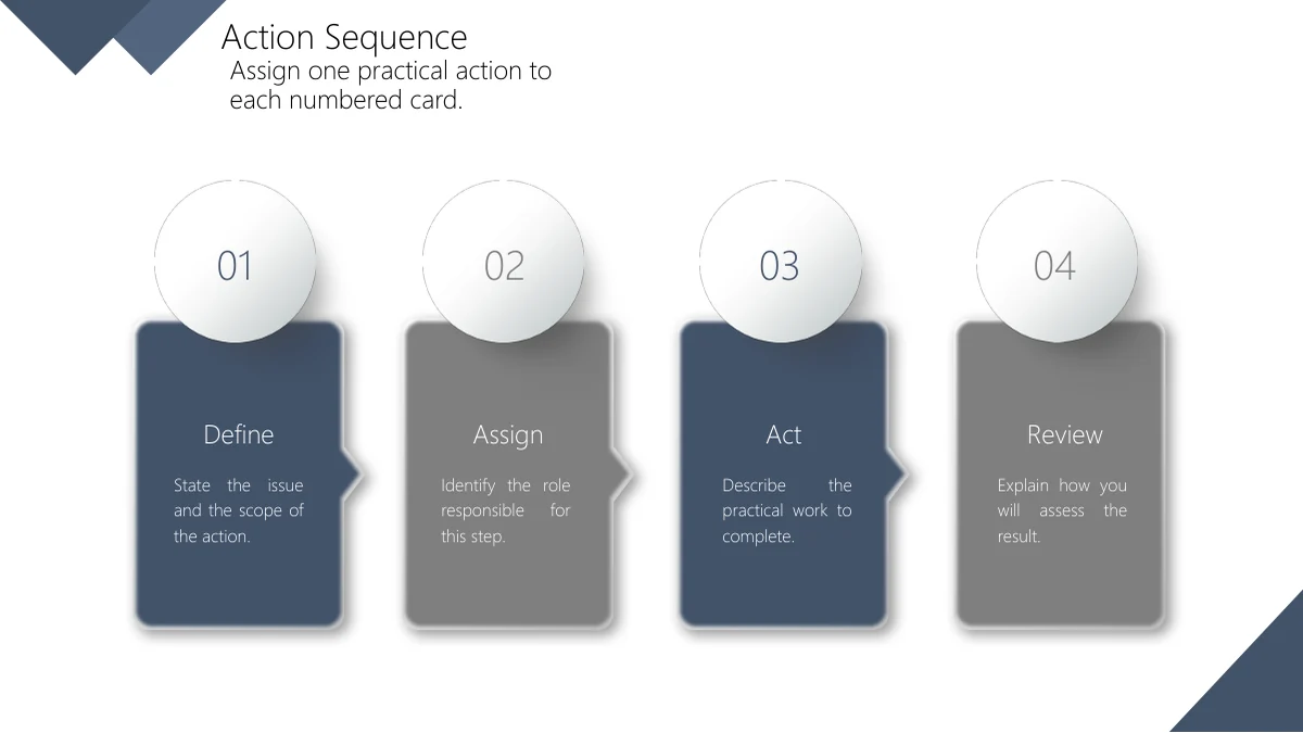Slate Diamond Business Review Presentation Template: Four Action Cards on slide 18