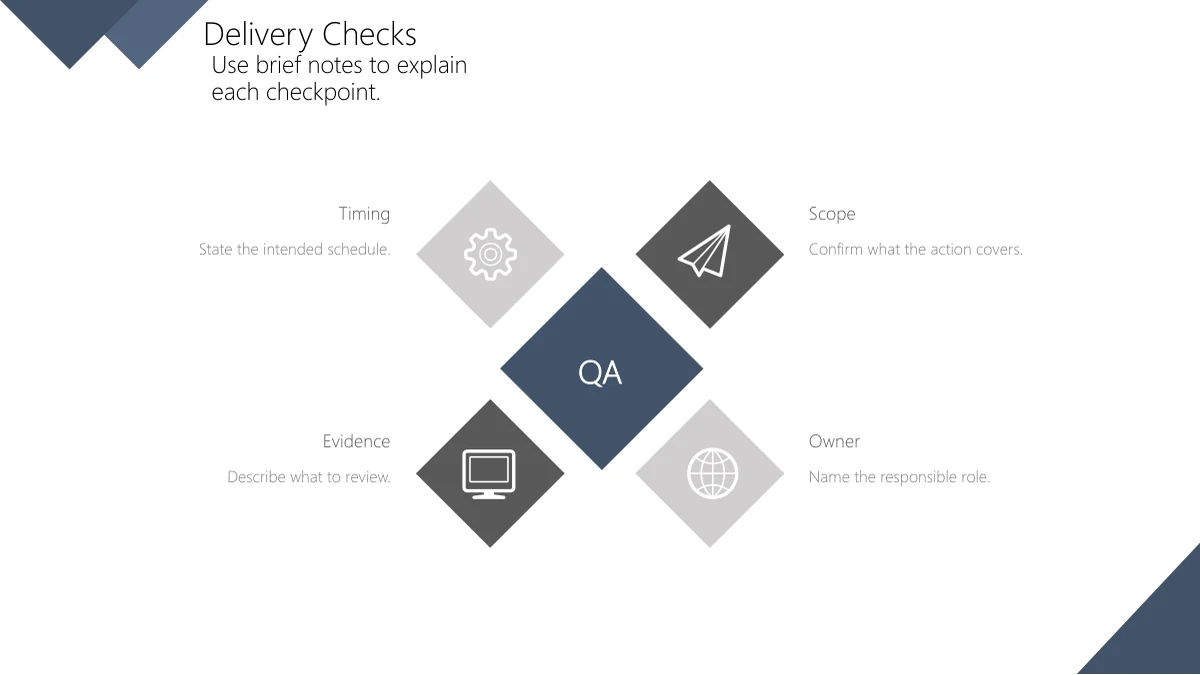 Slate Diamond Business Review Presentation Template: Delivery Checks on slide 19