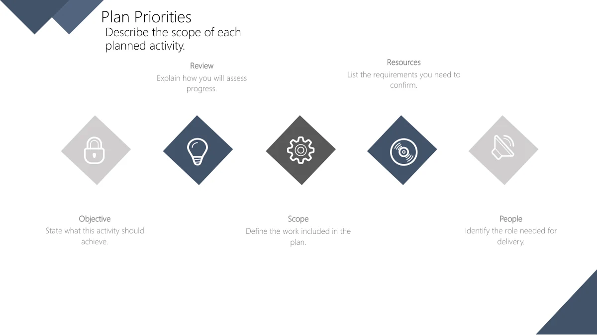Slate Diamond Business Review Presentation Template: Five Plan Priorities on slide 22