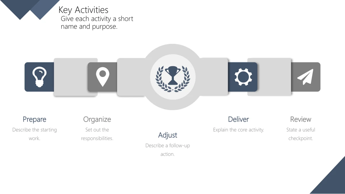 Slate Diamond Business Review Presentation Template: Key Activities on slide 23