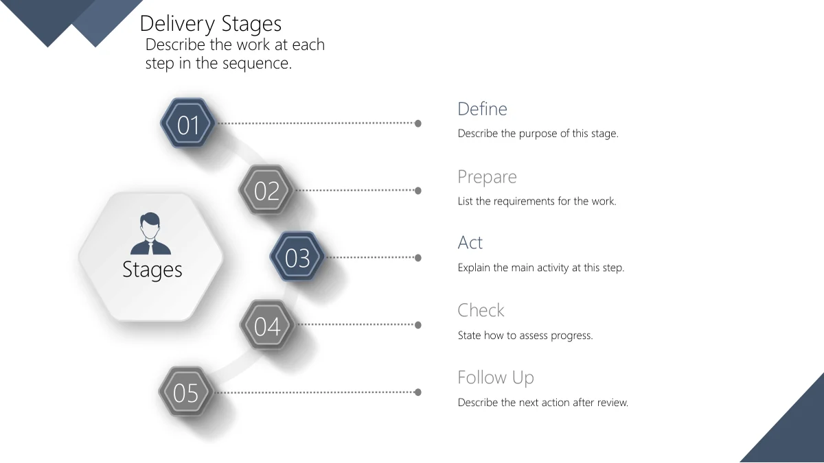 Slate Diamond Business Review Presentation Template: Five Delivery Stages on slide 25