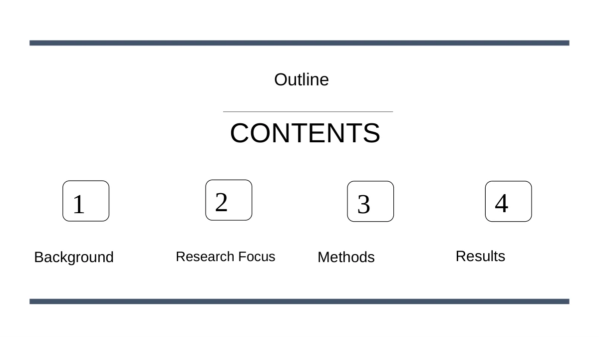 Slide 2: Four numbered boxes introduce Background, Research Focus, Methods and Results beneath the Outline and Contents headings.