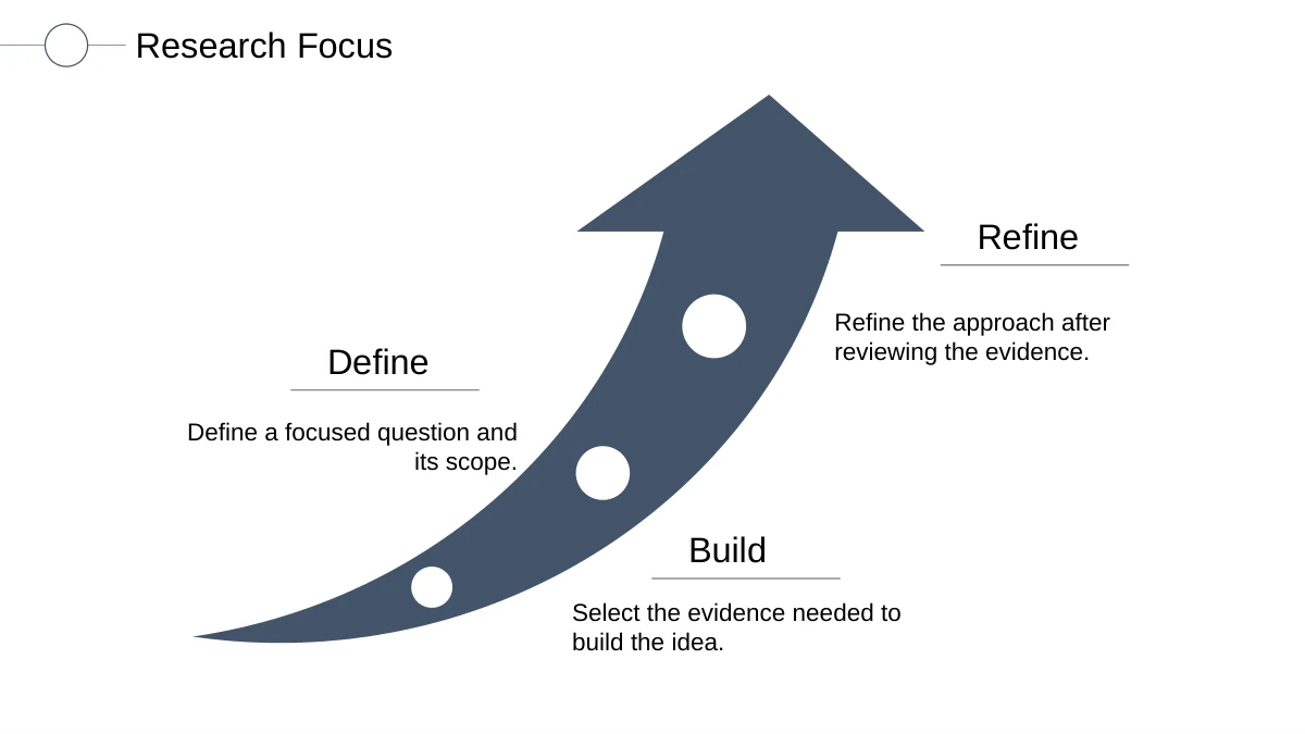 Slide 8: A broad upward-curving slate arrow carries three white circular markers alongside Define, Build and Refine callouts; it is a shape diagram, not a data chart.