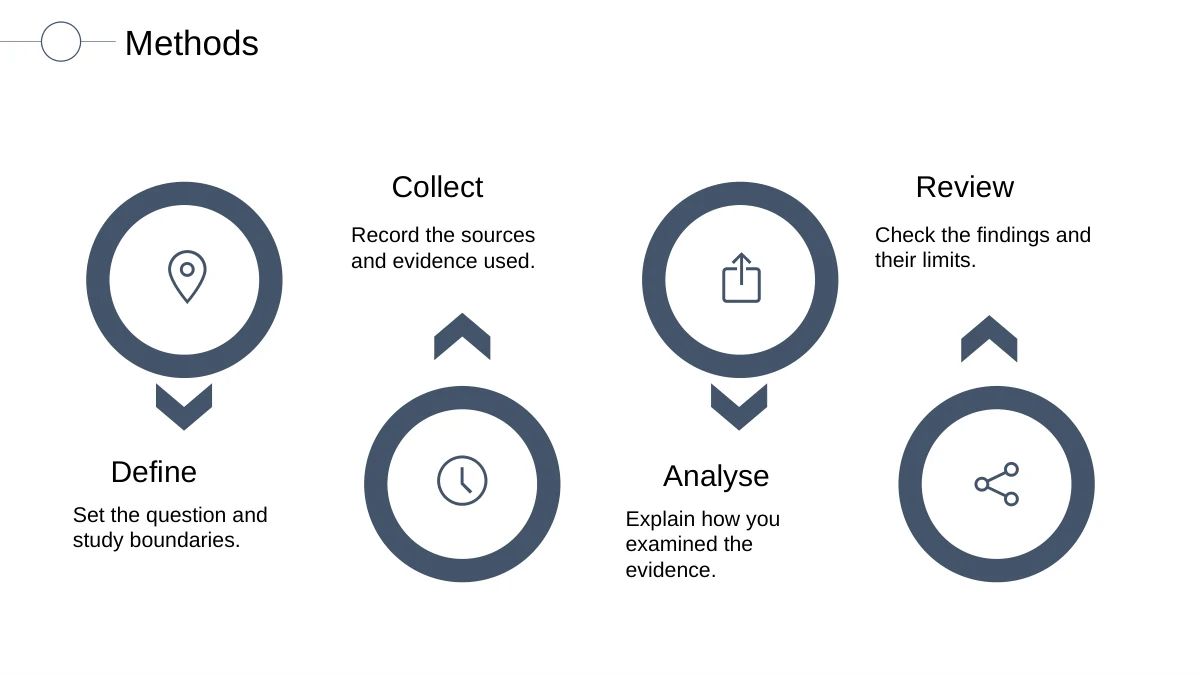 Slide 10: Four outlined circles with location, clock, clipboard and sharing icons organize Define, Collect, Analyse and Review with short editable notes and chevrons.