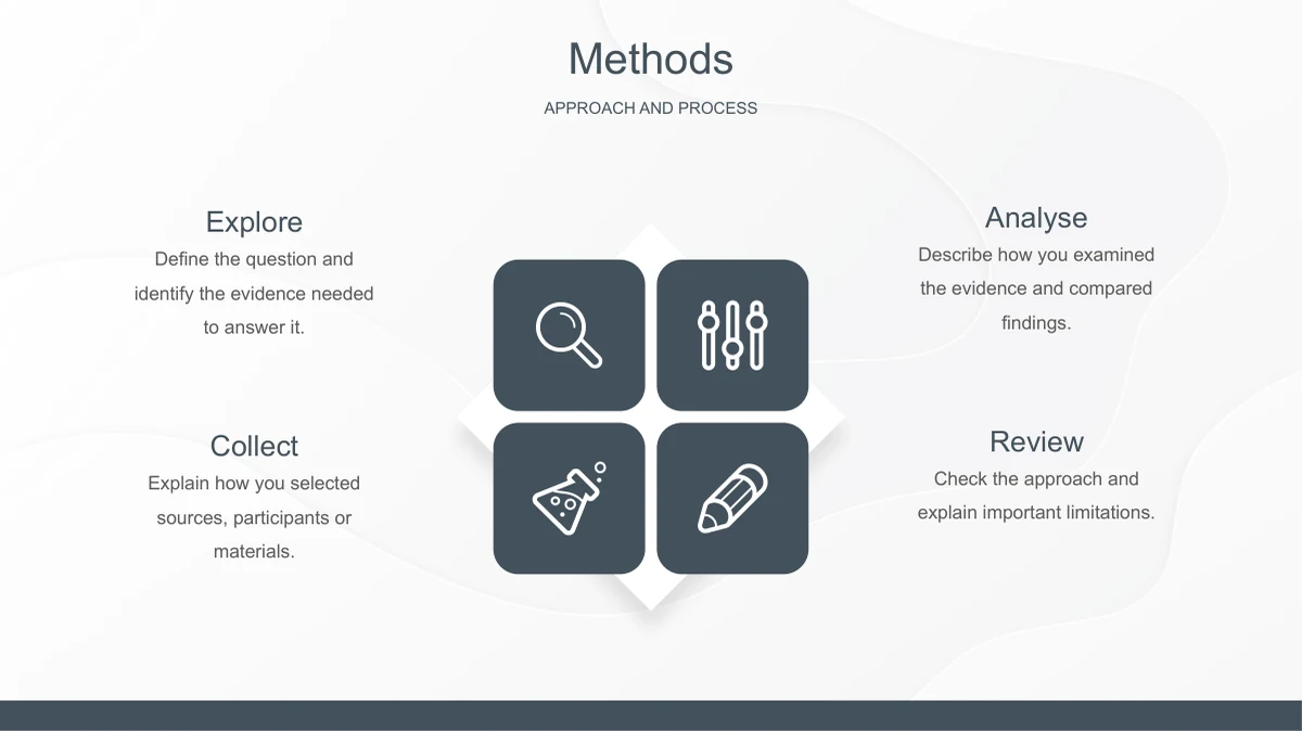 Slide 8: Four native icons accompany Explore, Collect, Analyse and Review, each with a short editable method note.