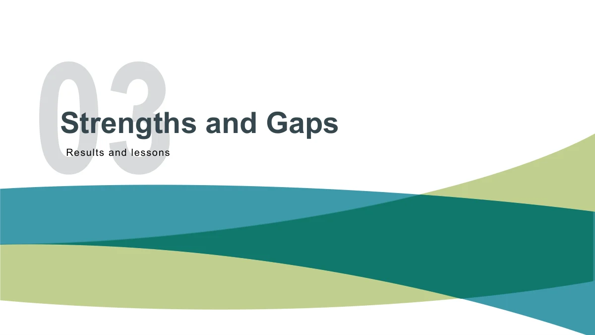 青綠與淺黃綠工作回顧簡報模板 — 灰色大號03襯在Strengths and Gaps後，下方為波帶。