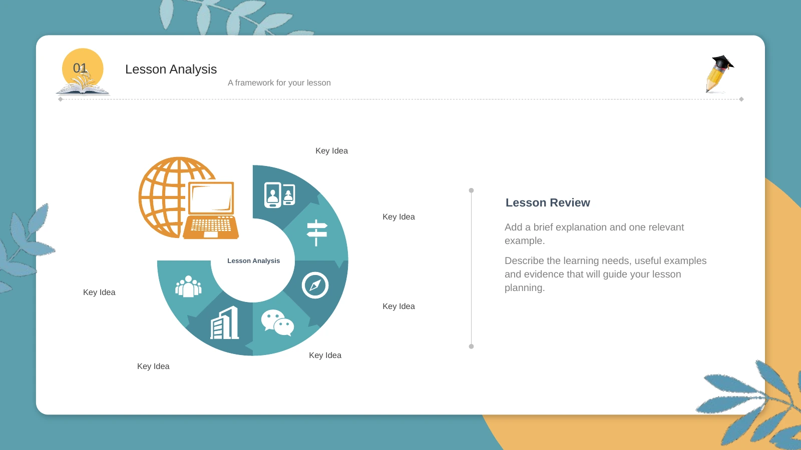 Plan de cours aux livres turquoise : modèle PPT | PPT AI