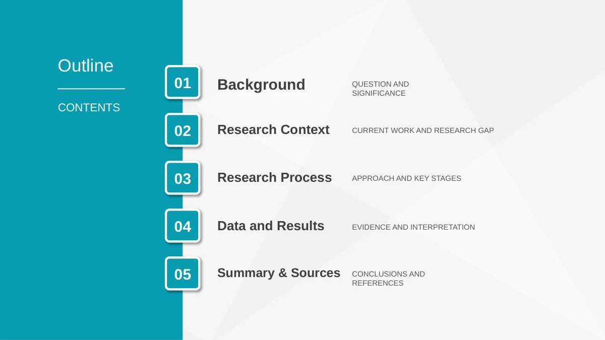 Five numbered teal tabs list the research chapters.