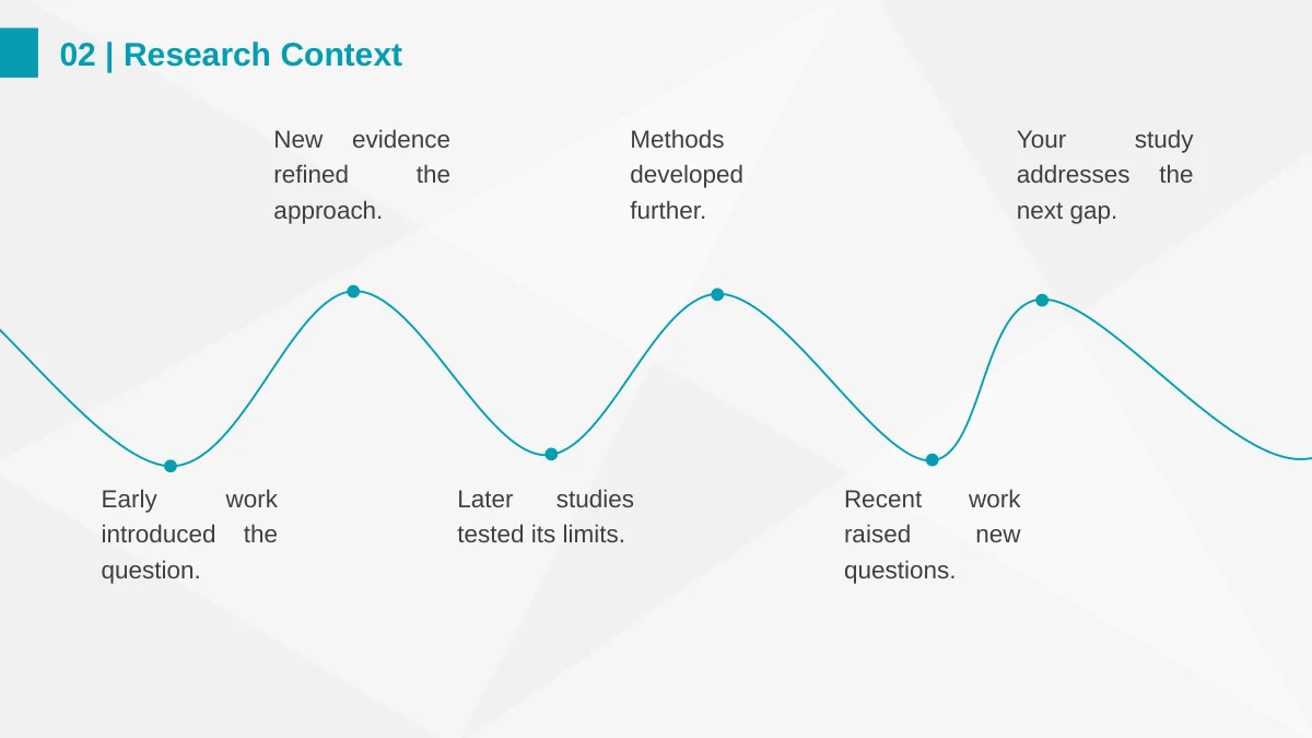 Six markers follow an editable wave with alternating research notes.